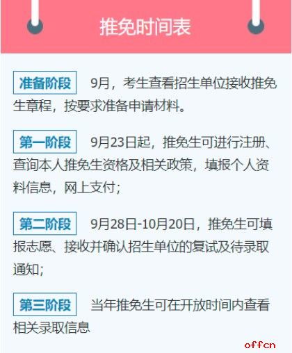 推免生志愿填報系統(tǒng)開通通知與填報指南