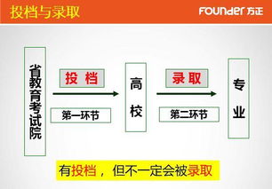高考志愿填報系列一 認識平行志愿規(guī)則