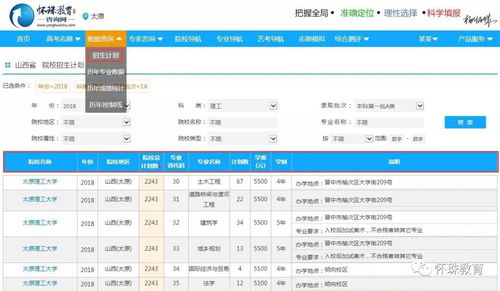 高考志愿填報智能系統(tǒng) 懷珠教育文理志愿卡的前沿探索