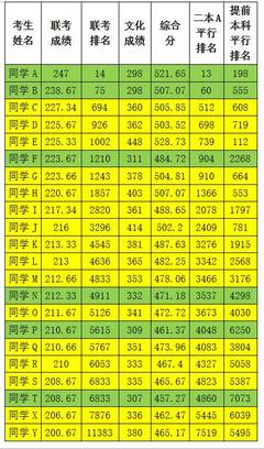 江西美術(shù)生高考志愿填報參考指南