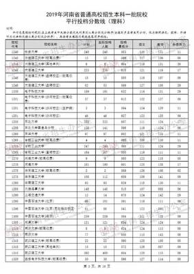 2019年河南本科一批開檔錄取分數(shù)線揭曉，平行志愿分數(shù)線詳解與填報策略