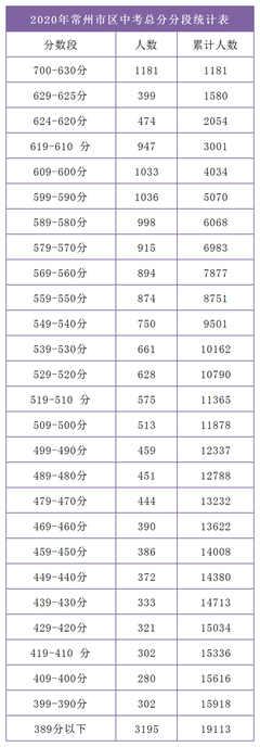 中考分?jǐn)?shù)線劃定與志愿填報(bào) 分?jǐn)?shù)之外，系統(tǒng)操作也關(guān)鍵
